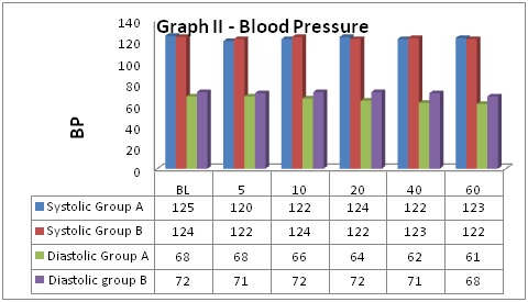 Comparison of two different doses of Epidural Butorphanol in Lower Limb Orthopedic Surgery