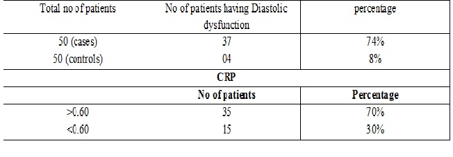 Left ventricular dysfunction in chronic obstructive pulmonary disease