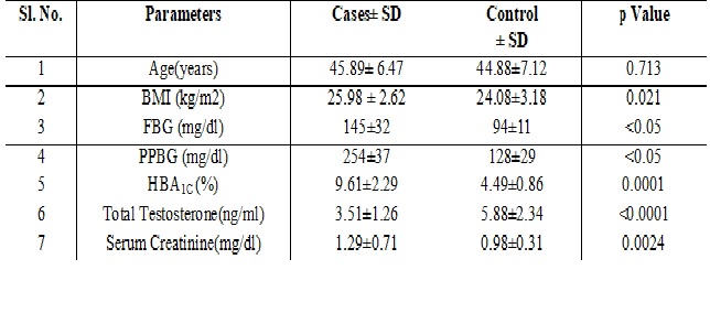 Serum testosterone levels in type 2 diabetes mellitus