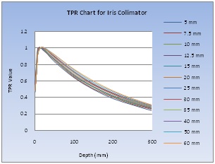 Commissioning of two different algorithms for stereotactic Radiosurgery M6 FI+ CyberKnife system