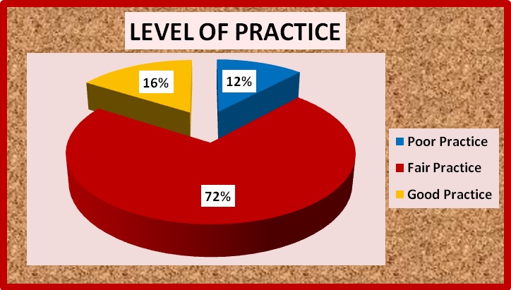 A study to assess the knowledge and practice regarding aseptic technique adopted during labour among staff nurses