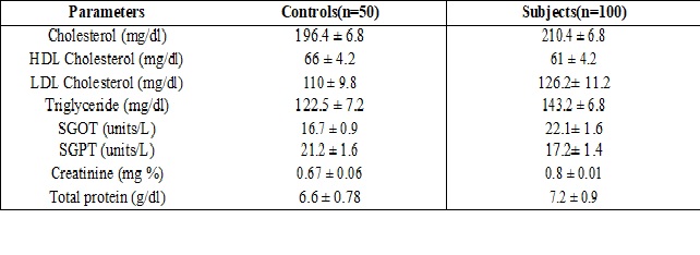 Diagnostic value of serum adenosine deaminase in Type 2 diabetic patients