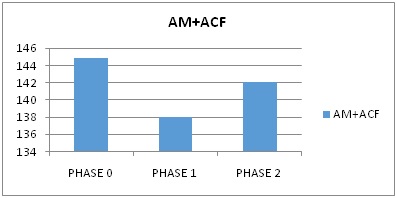 Open label case control prospective study to evaluate the impact of aceclofenac on antihypertensive action of amlodipine and ramipril in hypertensive patients with osteoarthritis