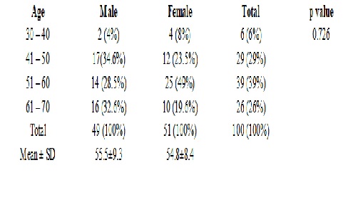 Correlation of blood sugar and lipid parameters with carotid intima media thickness among patients with type II diabetes mellitus