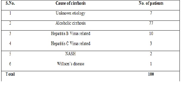 Clinical spectrum of AKI in chronic liver diseases