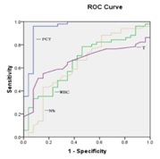 The Role of Procalcitonin in the Diagnosis and Prognosis of Severe Surgical Patients with Sepsis