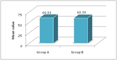 A comparative study on efficacy and safety of glycopyrronium bromide + salmeterol/fluticasone and tiotropium bromide + salmeterol/fluticasone in chronic obstructive pulmonary disease