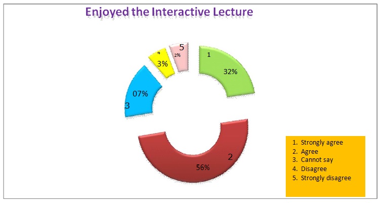 Perceptions and Suggestions of II year M.B.B.S. Students Regarding Updated Pathology Teaching Curriculum: An Analytic Study