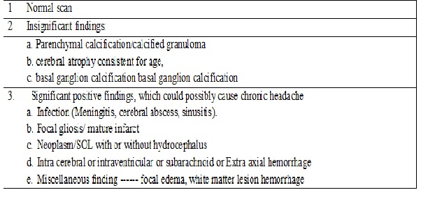 An analysis of 2800 CT Head scans in patients with chronic headache