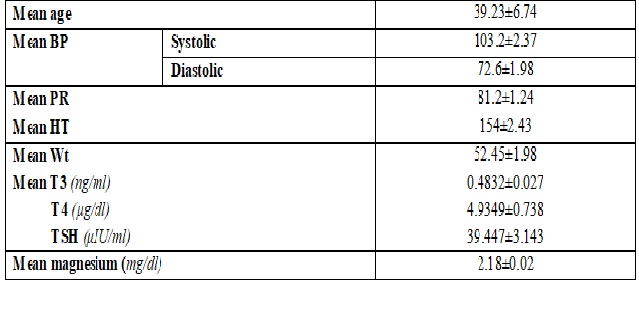 A study of serum magnesium level in hypothyroid cases in a tertiary care hospital, Perambalur