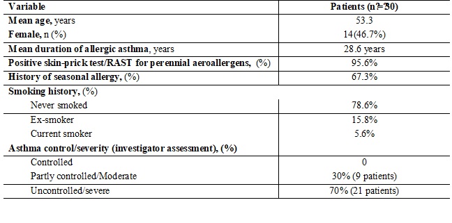 Assessment of efficacy of Anti-IgE (Omalizumab) therapy in patients with severe allergic asthma in a tertiary care hospital of Eastern India