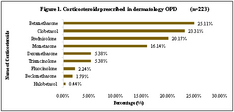 Evaluation of corticosteroid use in outpatient department of dermatology of a tertiary care teaching hospital: a prospective observational study