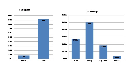 Epidemiology of cervical cancer development- a hospital based study