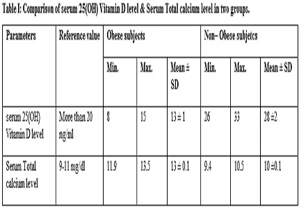 Immunocytochemical staining of cervical smears – A comparative study with routine cytology for confirmation of precancerous and cancerous lesions of cervix