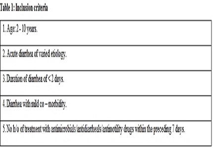 Assessment of effectiveness of nonspecific antidiarrheal agents in reducing the need for intravenous rehydration in children with acute diarrhea