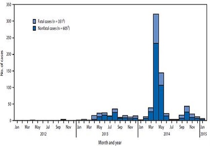 Update on Middle East respiratory syndrome coronavirus epidemiology, diagnosis and management