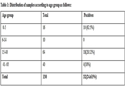 Laboratory surveillance of H1N1 swine influenza A virus infection in patients with severe acute respiratory illness (SARI)-an institutional study