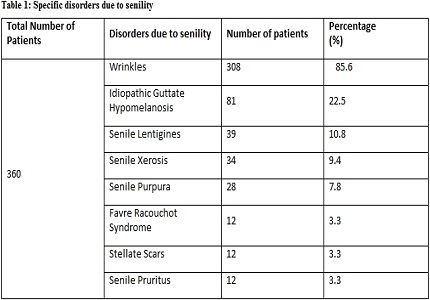 Comparative study of ketorolac versus butorphanol as an adjuvant in Intravenous regional anaesthesia (IVRA)