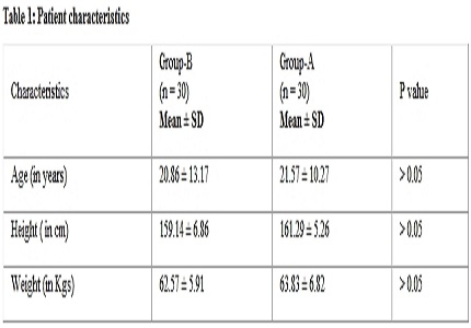 To evaluate and compare analgesic effects of wound infiltration with voveron with intravenous injection in cesarean section