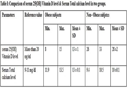 Impact of obesity on vitamin D and calcium status