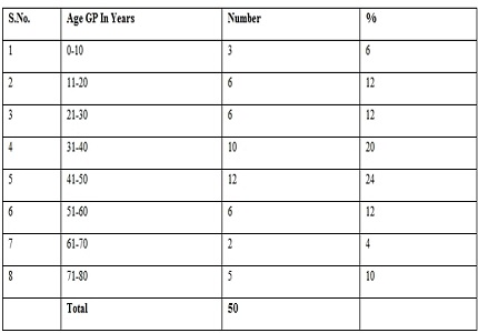 Comparative study of topical diltiazem with lateral internal sphincterotomy in management of chronic anal fissure