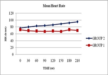 The efficacy of intravenous clonidine premedication to reduce surgical area bleeding in posterior lumbar spine fusion surgery