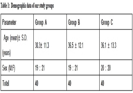 Lund -Mackay staging for rhinosinusitis, correlation between computed tomography scan score and intraoperative findings