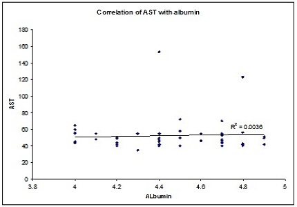 A study of liver functions in metabolic syndrome and Type 2 diabetes mellitus