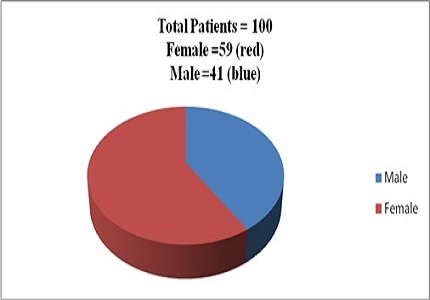 Pinch test: a reliable physical sign for management of acute appendicitis