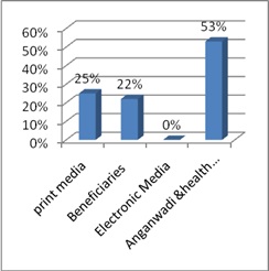An observational study to evaluate the Mukhyamantri Baal Hriday Upchaar Yojana (MBHUY) in a city of central India