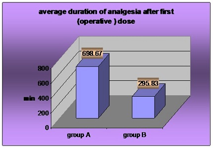 Effects of buprenorphine and fentanyl in brachial plexus block on operative and post-operative analgesia: a clinical comparative study