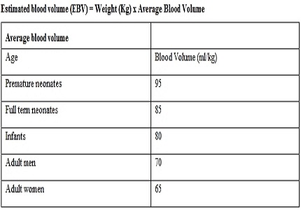Anaesthetic management in the excision of large carotid body tumours: Surgeons perspectives