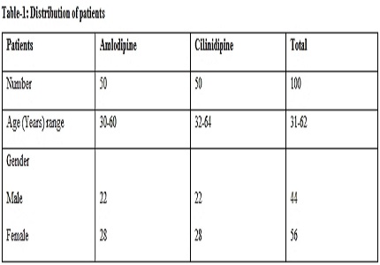 A clinical study of the effects of cilnidipine and amlodipine in hypertensive patient focusing on pedal edema