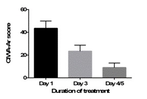 An observational comparative study of clinical efficacy and safety of chlordiazepoxide and lorazepam in alcohol withdrawal syndrome