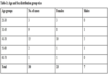 Correlation of carotid intimal media thickness with activity and duration of Rheumatoid arthritis using carotid Doppler Ultrasonography