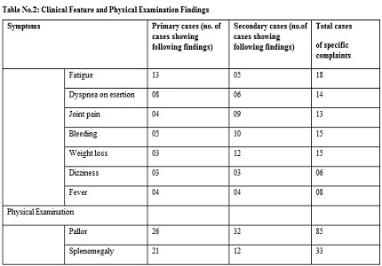 Drug Safety of Celecoxib