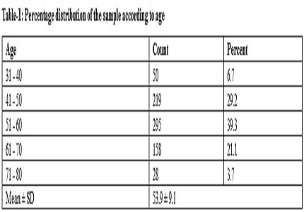 Prevalence of diabetic retinopathy in patients in a tertiary hospital in south India