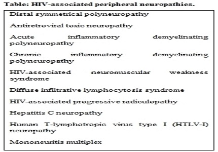 HIV-associated peripheral neuropathies: a review