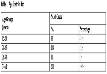 Study of glycolic acid and salicylic acid peels as a sole therapy in treatment of acne vulgaris