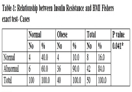 Insulin resistance and significance of postprandial lipid profile in normoglycemic coronary artery disease