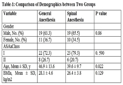Spinal versus general anaesthesia in percutaneous nephrolithotomy