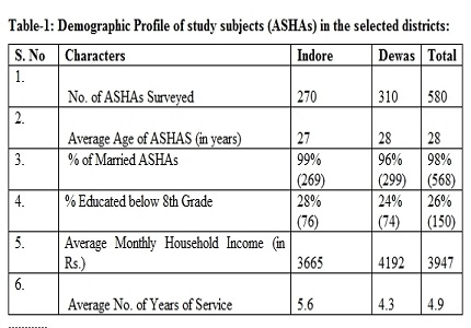 Skill based training of accredited social health activists: training effectiveness assessment using training and programme evaluation model