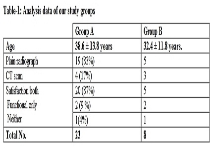 Local anesthesia for Reduction of Nasal Bone Fracture: our experience