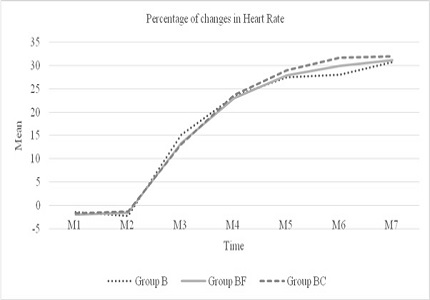 A comparative study of Fentanyl and Clonidine as additives to plain Bupivacaine in caudal anaesthesia in children