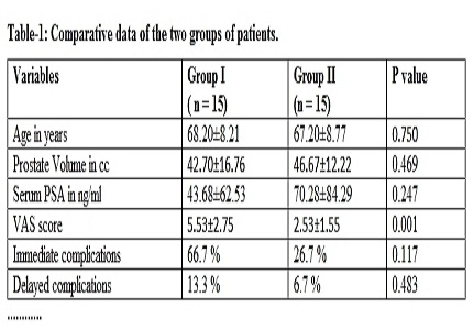 A study of the pain score following TRUS guided prostate biopsy with and without periprostatic lignocaine infiltration