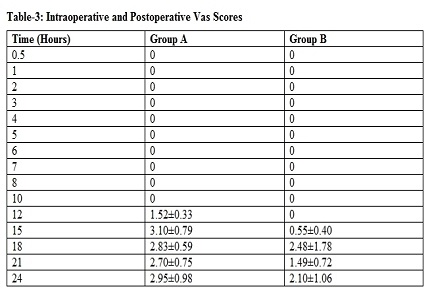 Comparison of dexmedetomidine and clonidine as an adjuvant to levobupivacaine in supraclavicular brachial plexus block