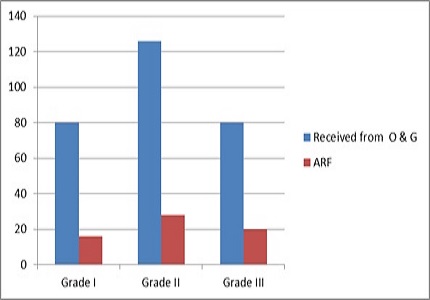 Study of renal function test in asphyxiated newborns and their outcome