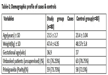Comparative study of low dose magnesium sulphate regime with Pritchard regime in eclampsia