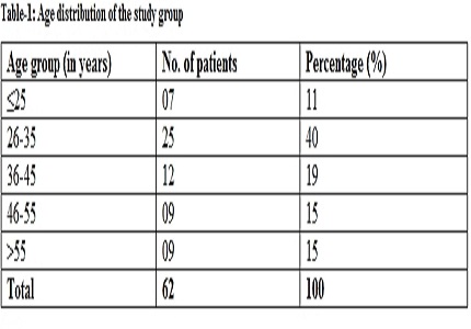 Acute Pancreatitis-A Prospective study of Estimation of Prognosis with MCTSI versus CTSI