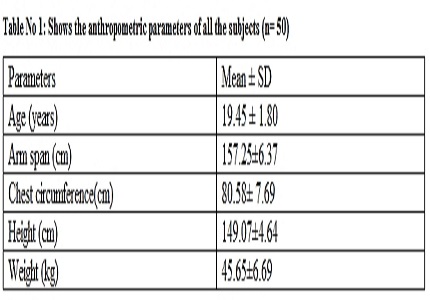 Lung function tests in different phases of menstrual cycle